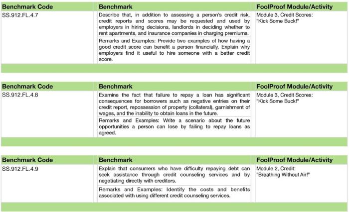 Foolproof module 11 test answers