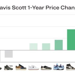 Graph evolving corresponding