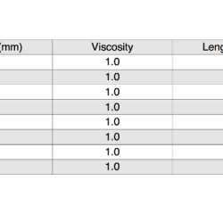 Physioex exercise 9 activity 2