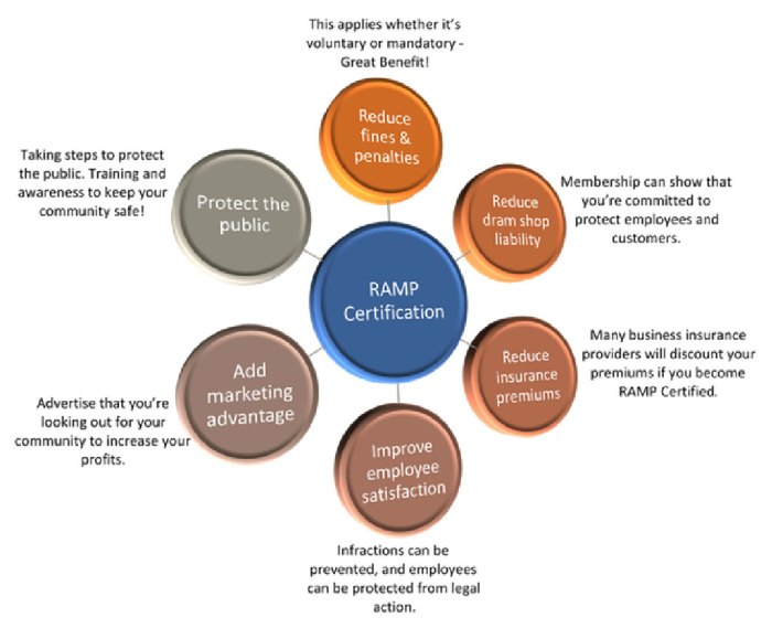 Is ramp certification mandatory in pa