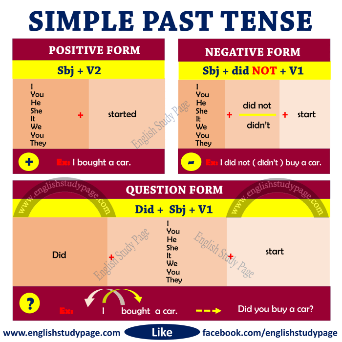 Passé composé questions and answers