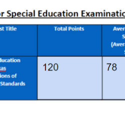 Special education supplemental vs special education ec-12