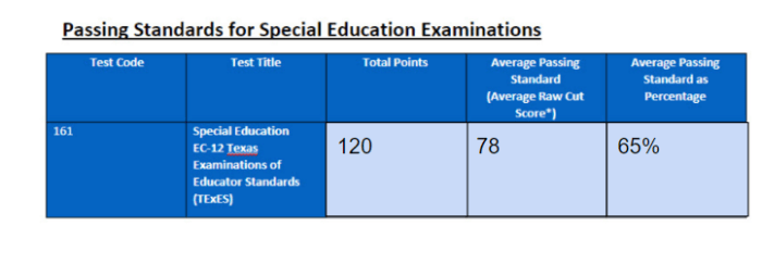 Special education supplemental vs special education ec-12