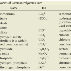 Nomenclature worksheet 3 ionic compounds containing polyatomic ions