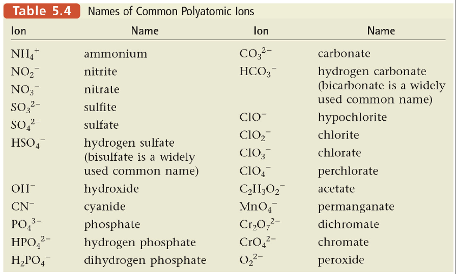 Nomenclature worksheet 3 ionic compounds containing polyatomic ions