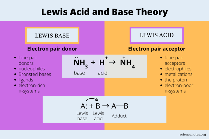 Identify the lewis acid in the following reaction