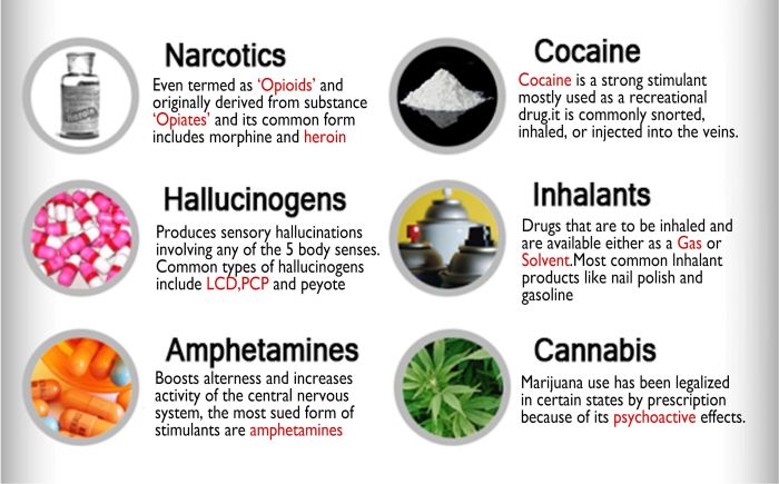 Drugs made to imitate the effects of other drugs