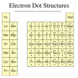 Valence electrons