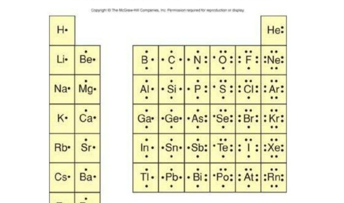 Valence electrons