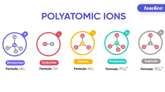 Nomenclature worksheet 3 ionic compounds containing polyatomic ions