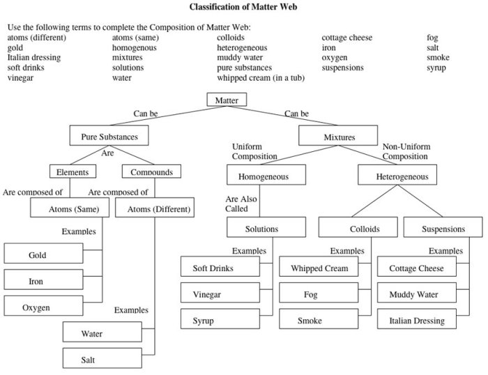 Classification of matter pogil answer key pdf