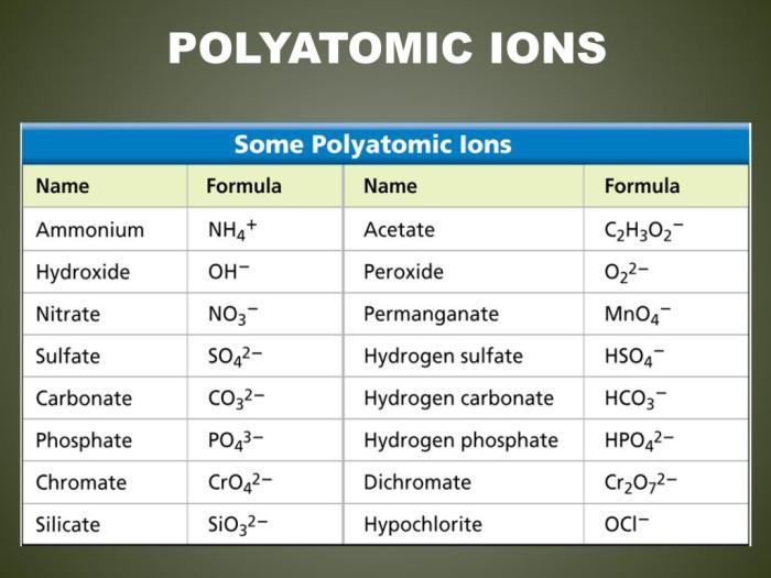 Nomenclature worksheet 3 ionic compounds containing polyatomic ions