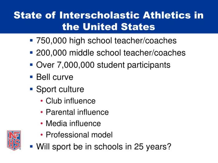 Nfhs fundamentals of coaching unit 1 test answers